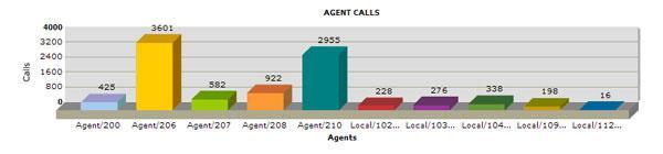 vx400-diagram-agentCall