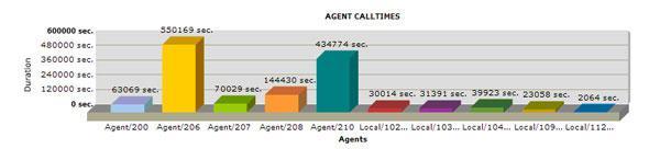 vx400-diagram-agentCallTimes