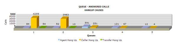 vx400-queue-answeredCalls